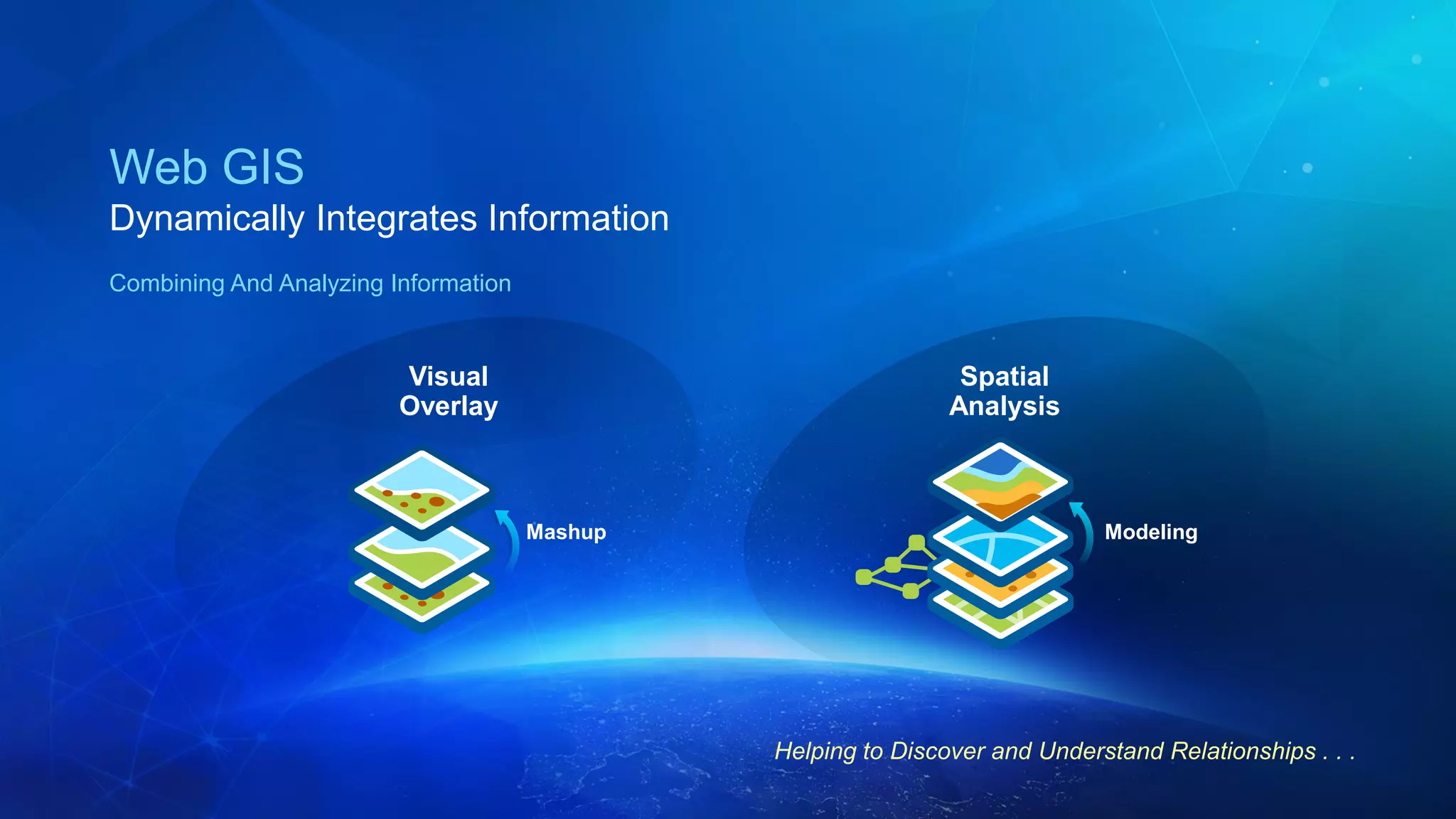 Web GIS
Dynamically Integrates Information
Combining And Analyzing Information
Helping to Discover and Understand Relationships . . .
Mashup
Visual
Overlay
Modeling
Spatial
Analysis
 