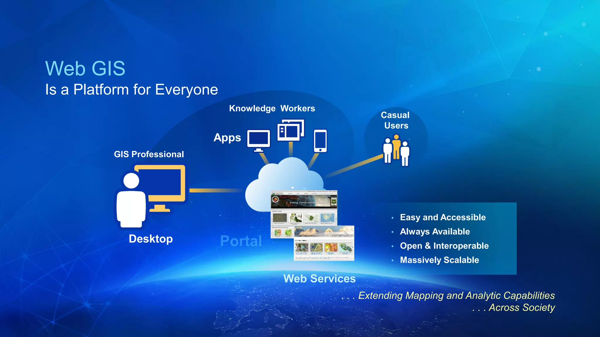 . . . Extending Mapping and Analytic Capabilities
. . . Across Society
Web GIS
Is a Platform for Everyone
• Easy and Accessible
• Always Available
• Open & Interoperable
• Massively Scalable
Knowledge Workers
Apps
Casual
Users
Web Services
Desktop
GIS Professional
 