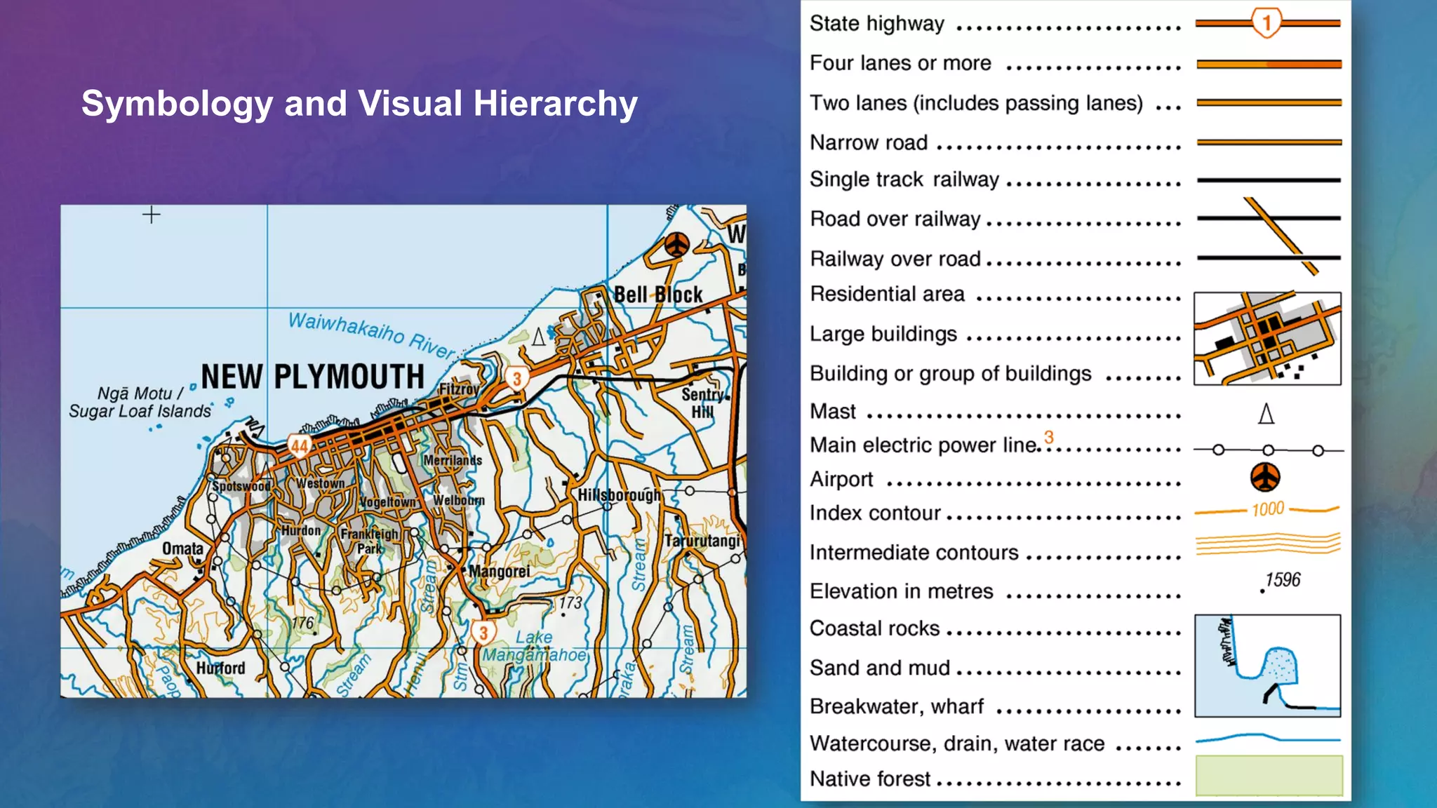 Symbology and Visual Hierarchy
 