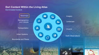 Esri Content Within the Living Atlas
Esri-Created Content
Basemaps
Demographics
and Lifestyle
Transportation
Urban Systems
Earth Observations
Oceans
Landscape
Imagery
Boundaries and Places
 