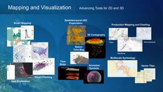 Smart Mapping
3D Cartography
Spatiotemporal (4D)
Exploration
Time
Slider
Smart Charting
Production Mapping and Charting
Maritime
Topo
Space-
Time Map
Aeronautical
Animated
Symbols
Vector Tiles
Multiscale Symbology
Mapping and Visualization Advancing Tools for 2D and 3D
Data Exploration
 