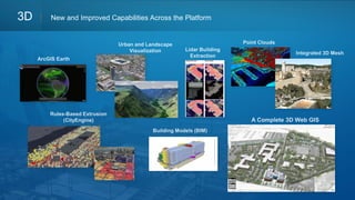 3D New and Improved Capabilities Across the Platform
 