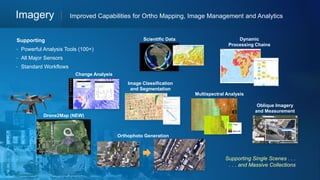 Supporting Single Scenes . . .
. . . and Massive Collections
Dynamic
Processing Chains
Oblique Imagery
and Measurement
Change Analysis
Multispectral Analysis
Orthophoto Generation
Scientific Data
Image Classification
and Segmentation
Imagery Improved Capabilities for Ortho Mapping, Image Management and Analytics
• Powerful Analysis Tools (100+)
• All Major Sensors
• Standard Workflows
Supporting
Drone2Map (NEW)
 