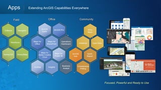 Focused, Powerful and Ready to Use
1
Apps Extending ArcGIS Capabilities Everywhere
 