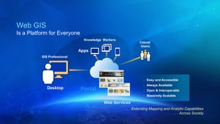 . . . Extending Mapping and Analytic Capabilities
. . . Across Society
Web GIS
Is a Platform for Everyone
• Easy and Accessible
• Always Available
• Open & Interoperable
• Massively Scalable
Knowledge Workers
Apps
Casual
Users
Web Services
Desktop
GIS Professional
 