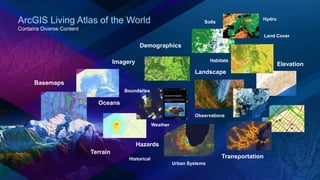 ArcGIS Living Atlas of the World
Contains Diverse Content
Landscape
Soils
Hydro
Land Cover
Habitats
Elevation
Demographics
Transportation
Oceans
Boundaries
Historical
Urban Systems
Observations
Basemaps
Imagery
Hazards
Weather
Terrain
 