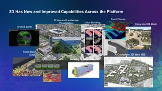 3D Has New and Improved Capabilities Across the Platform
 