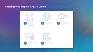 Creating Web Maps in ArcGIS Online
 