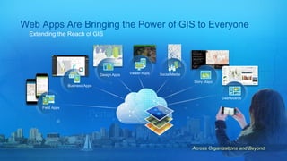 Web Apps Are Bringing the Power of GIS to Everyone
Extending the Reach of GIS
Dashboards
Story Maps
Social MediaViewer AppsDesign Apps
Business Apps
Field Apps
Across Organizations and Beyond
 