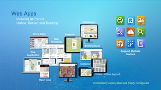 Immediately Deployable and Easily Configured
Explorer
Dashboard
Web
Templates
Story Maps
Open Data
Web
AppBuilder
Support Multiple
Devices
Collector
Online - Offline Support
Briefing Book
Web Apps
Included as Part of
Online, Server, and Desktop
 