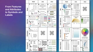From Features
and Attributes
to Symbols and
Labels
 