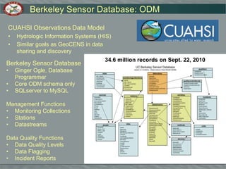 Sensor Deployment: Rivendell