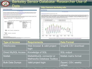 Wireless Network ArchitectureNetworking