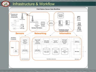 Rapidly eroding upland watershed