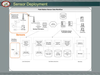 South Fork Eel River