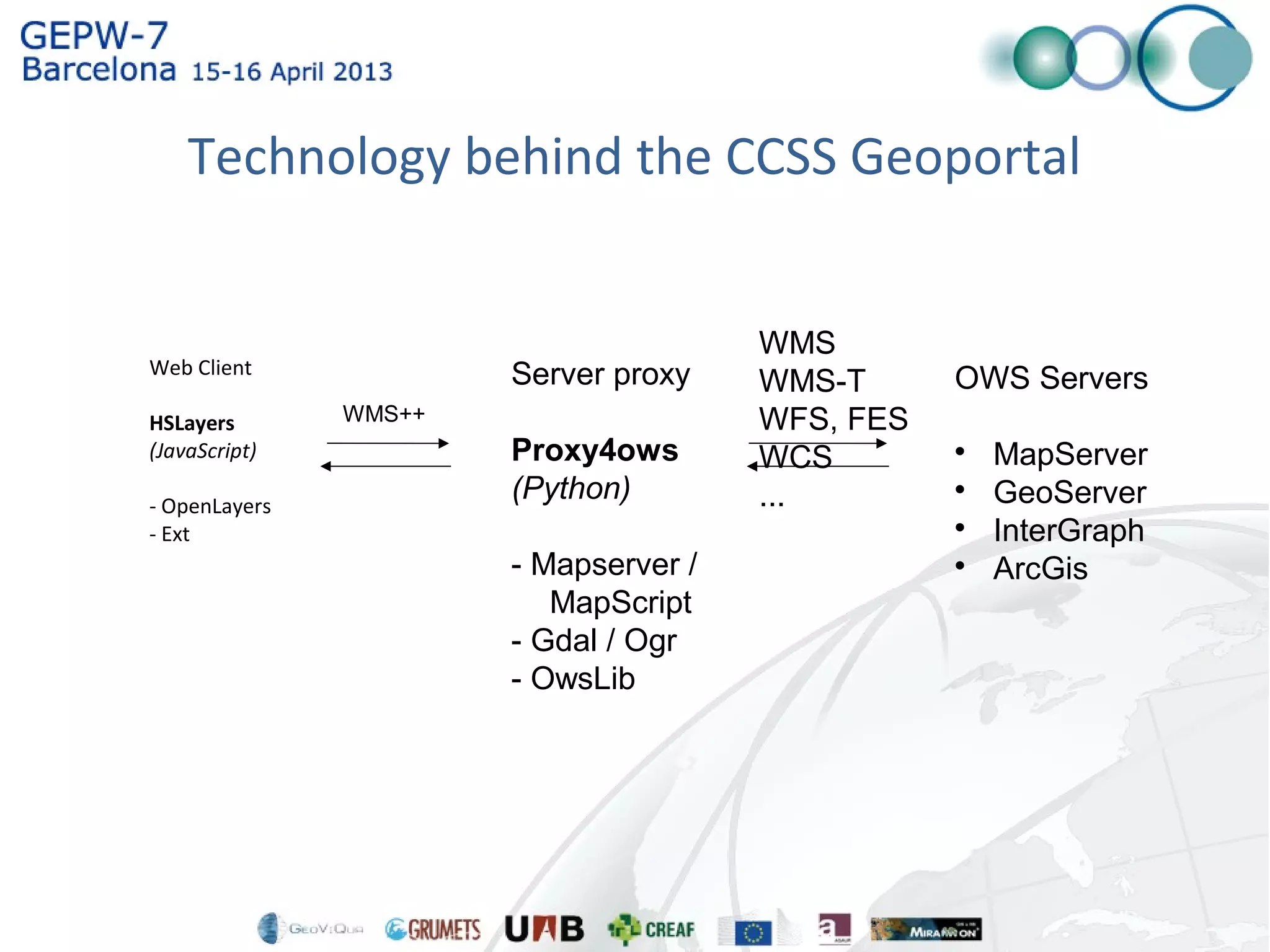 Technology behind the CCSS Geoportal
Web Client
HSLayers
(JavaScript)
- OpenLayers
- Ext
Server proxy
Proxy4ows
(Python)
- Mapserver /
MapScript
- Gdal / Ogr
- OwsLib
OWS Servers

MapServer

GeoServer

InterGraph

ArcGis
WMS++
WMS
WMS-T
WFS, FES
WCS
...
 