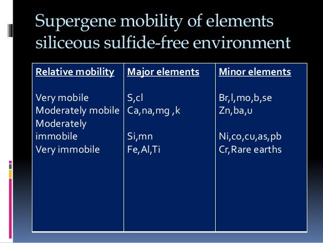 Geochemical cycle and mobility of elements