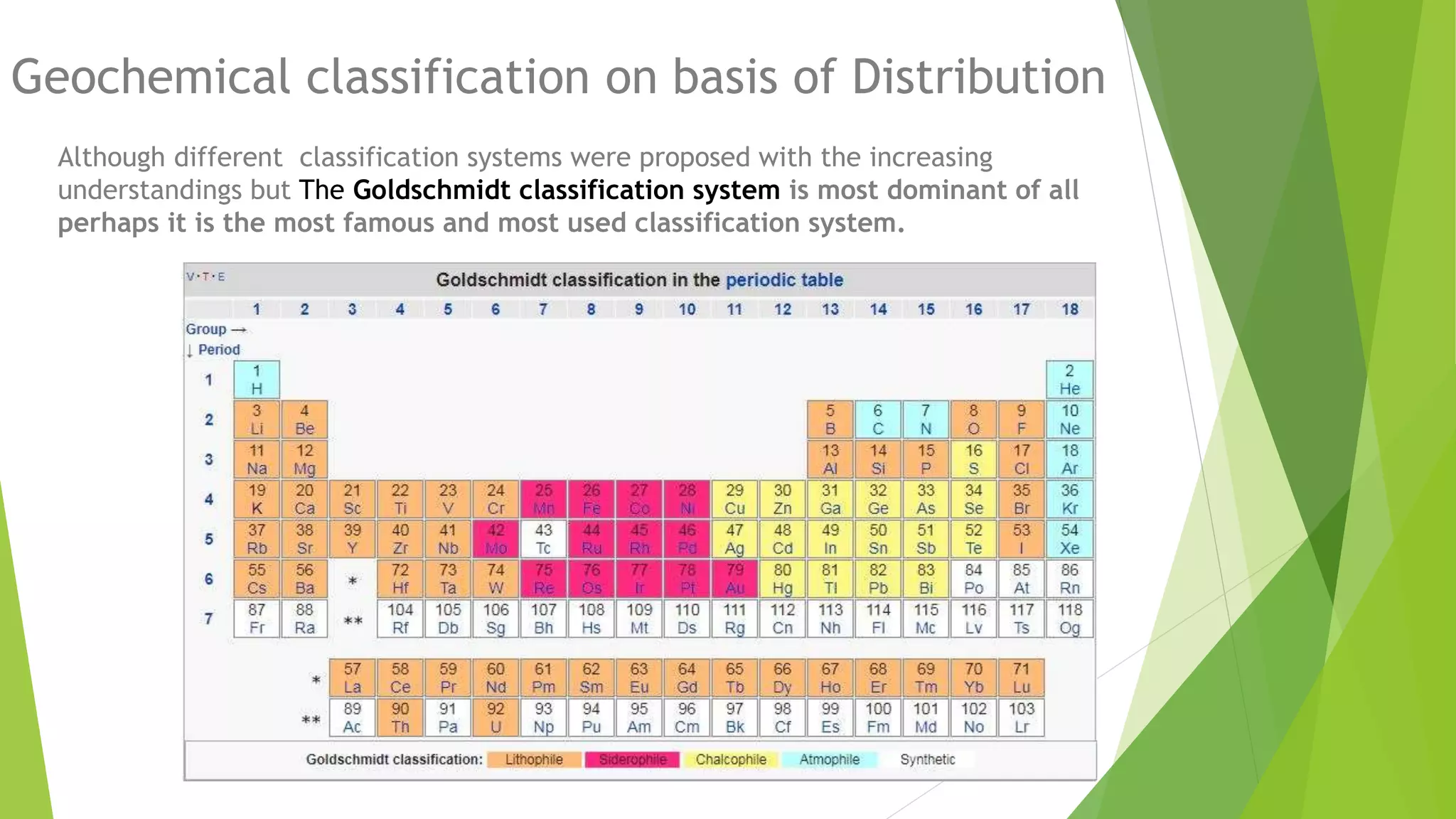 Geochemical classification on basis of Distribution
Although different classification systems were proposed with the increasing
understandings but The Goldschmidt classification system is most dominant of all
perhaps it is the most famous and most used classification system.
 