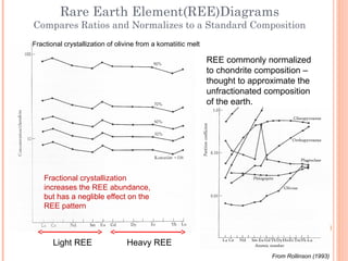 Comprehensive Analysis of Igneous Rock Chemistry and Geochemical ...