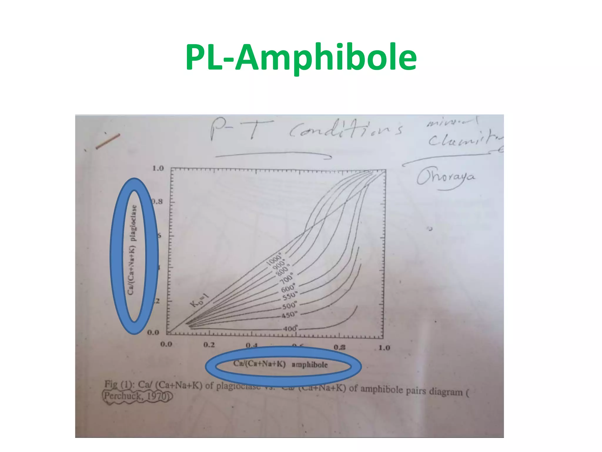 PL-Amphibole
 