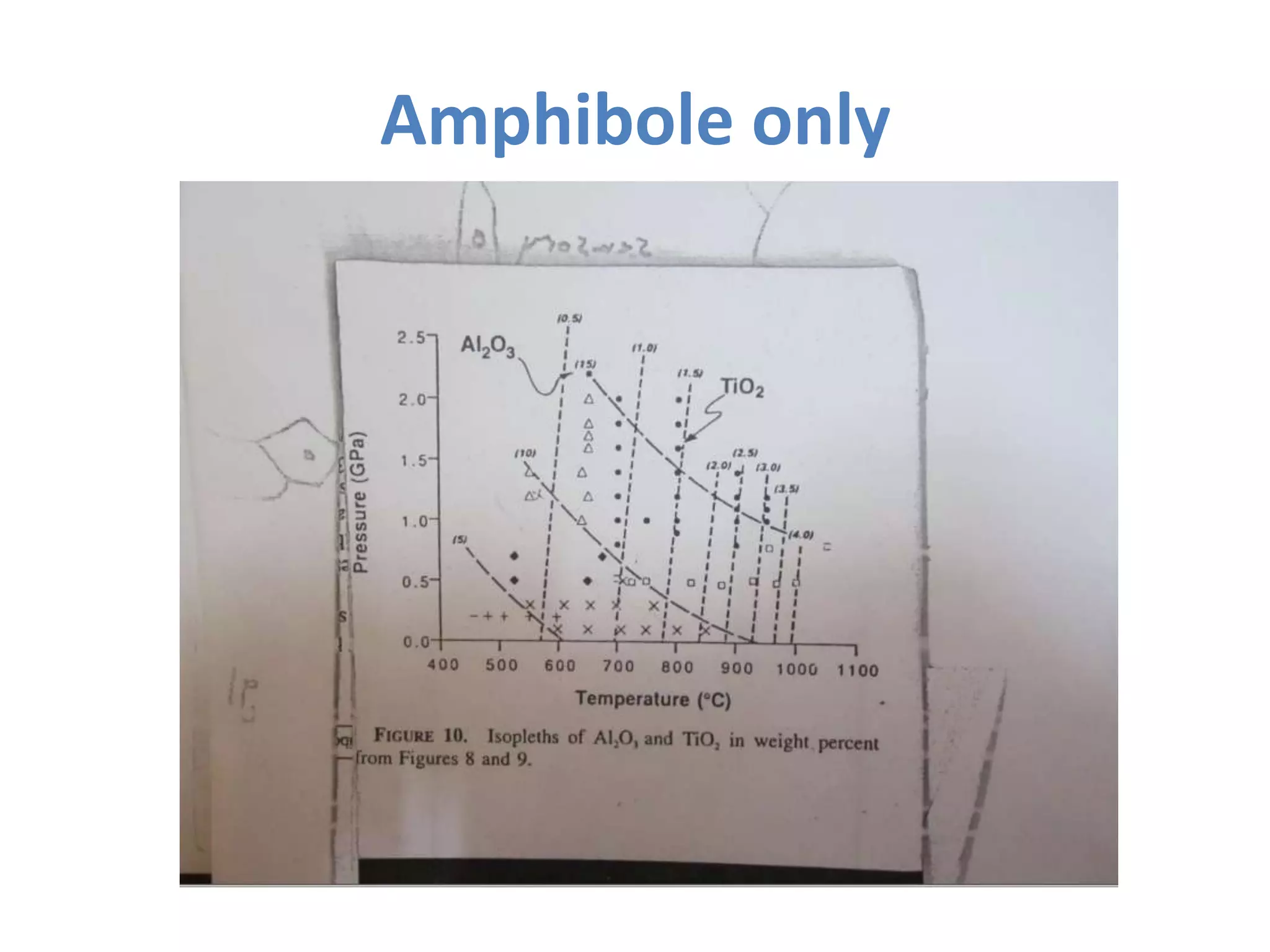 Amphibole only
       Wt%
 