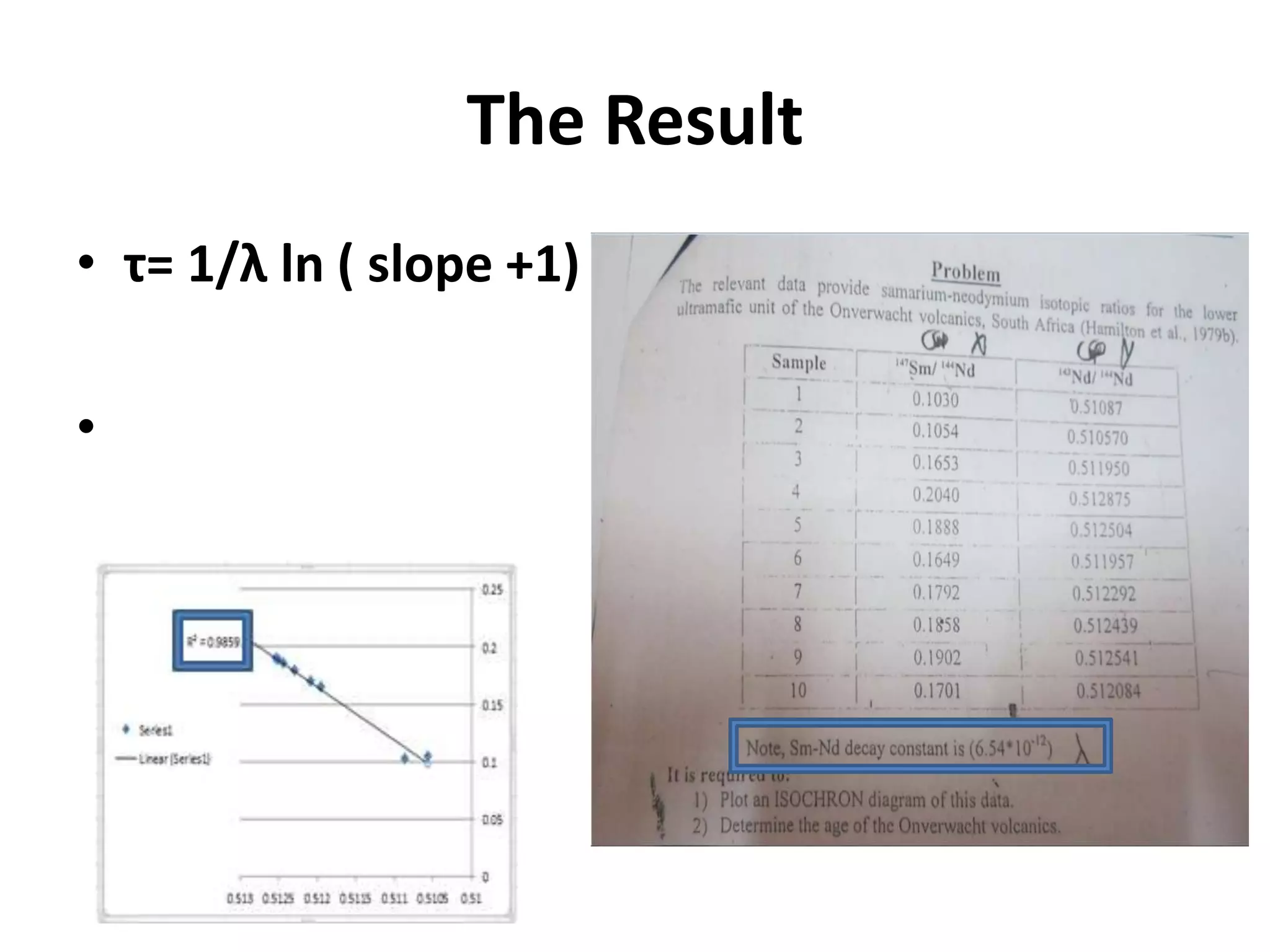 The Result
• τ= 1/λ ln ( slope +1)

•
 