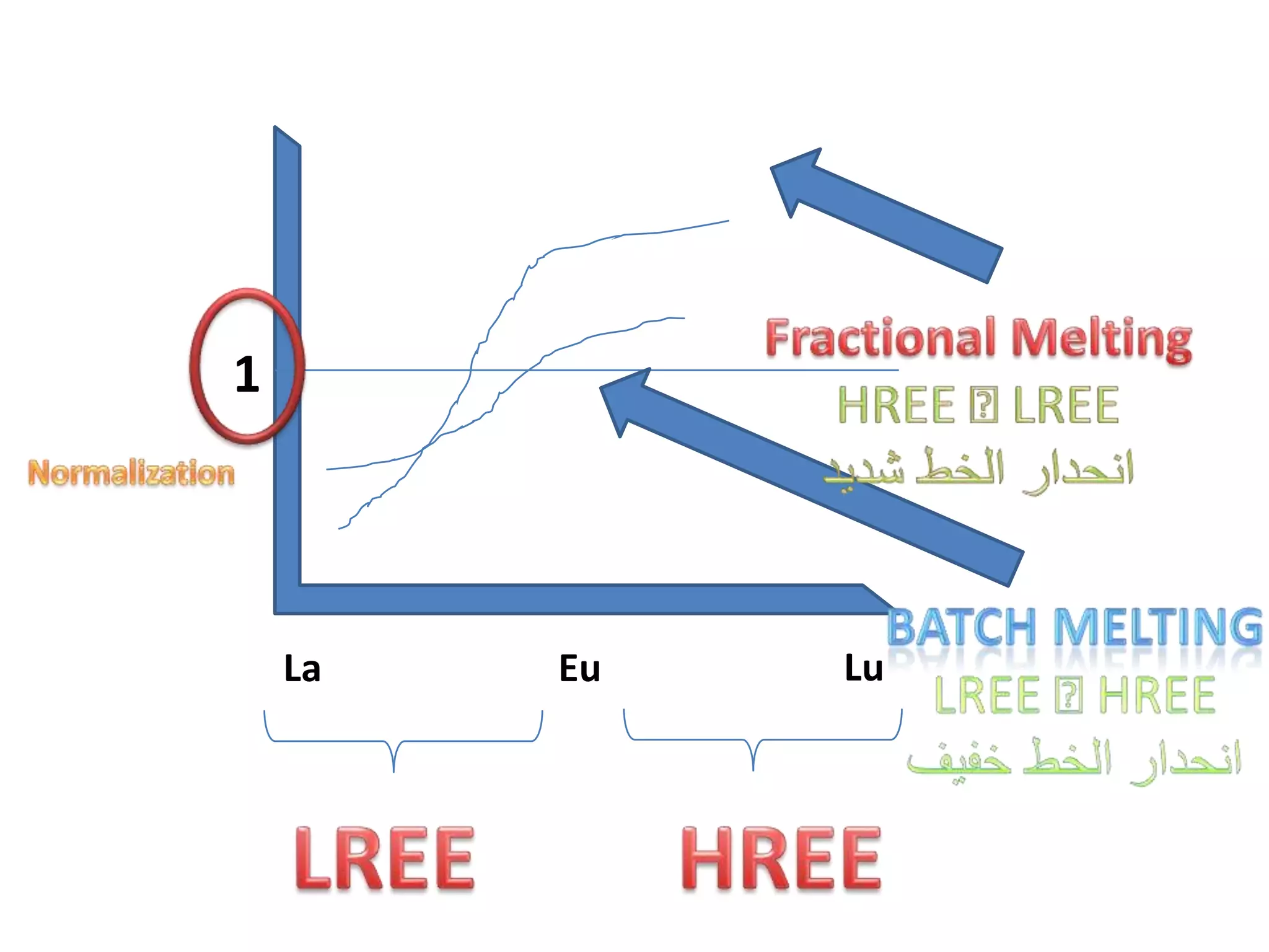1




    La   Eu   Lu
 