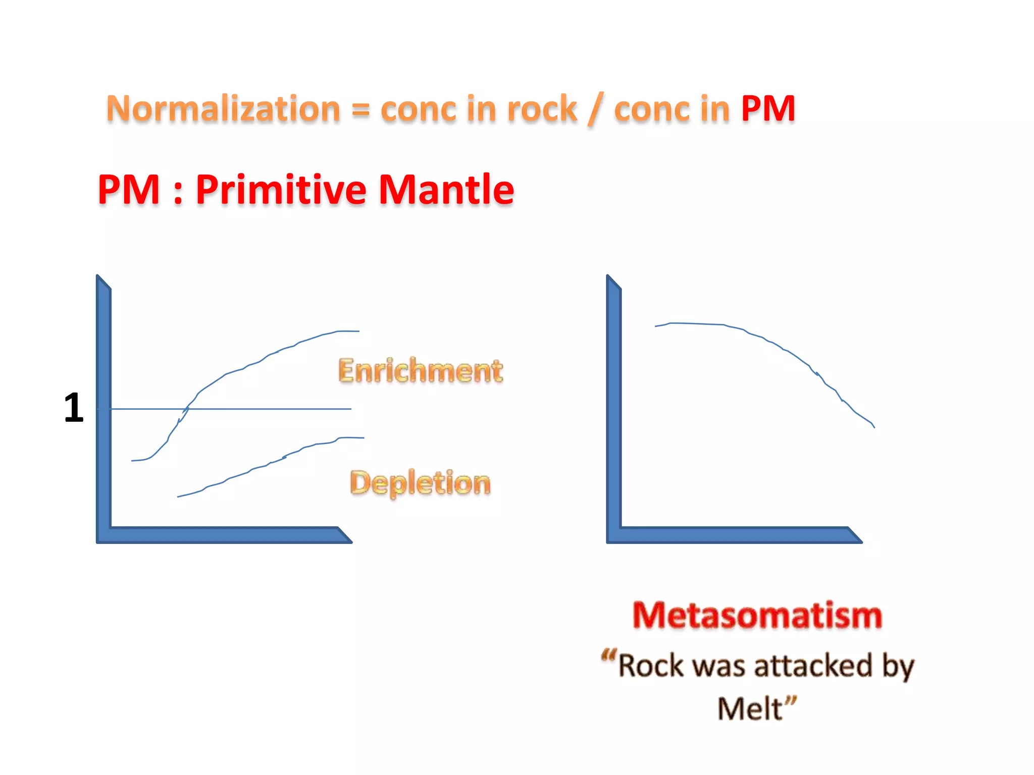 PM

    PM : Primitive Mantle



1
 