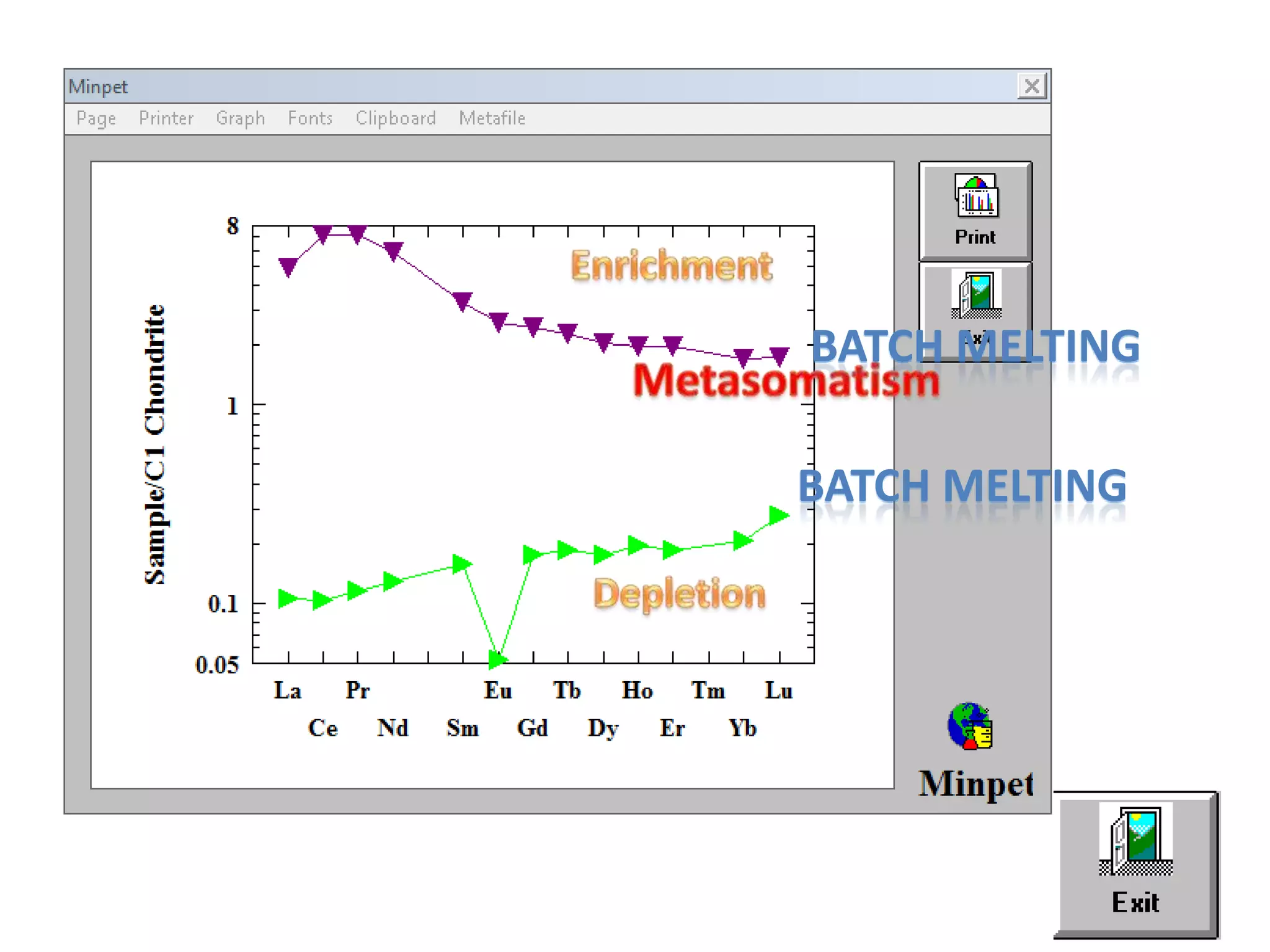 BATCH MELTING

BATCH MELTING
 