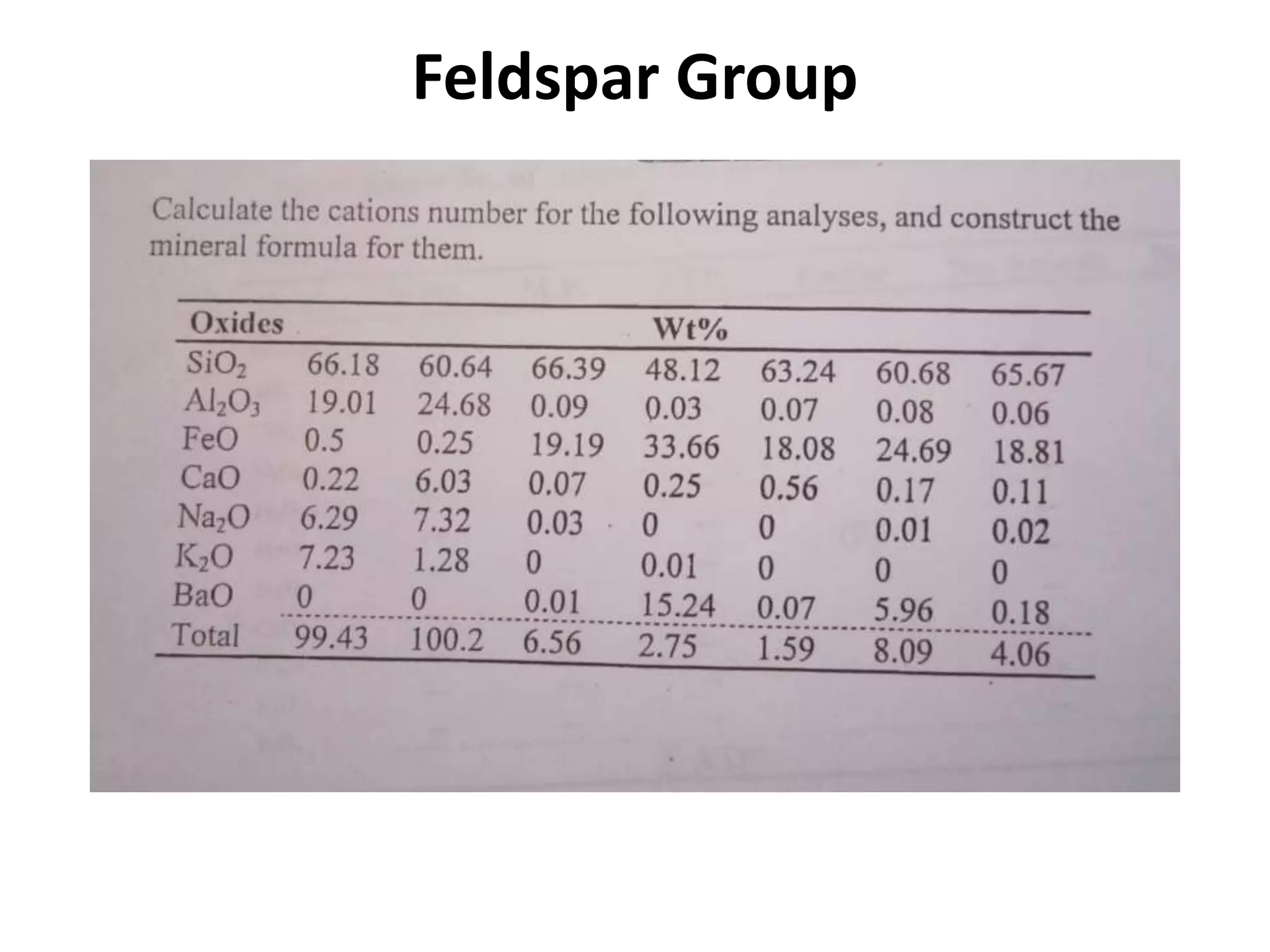Feldspar Group
 