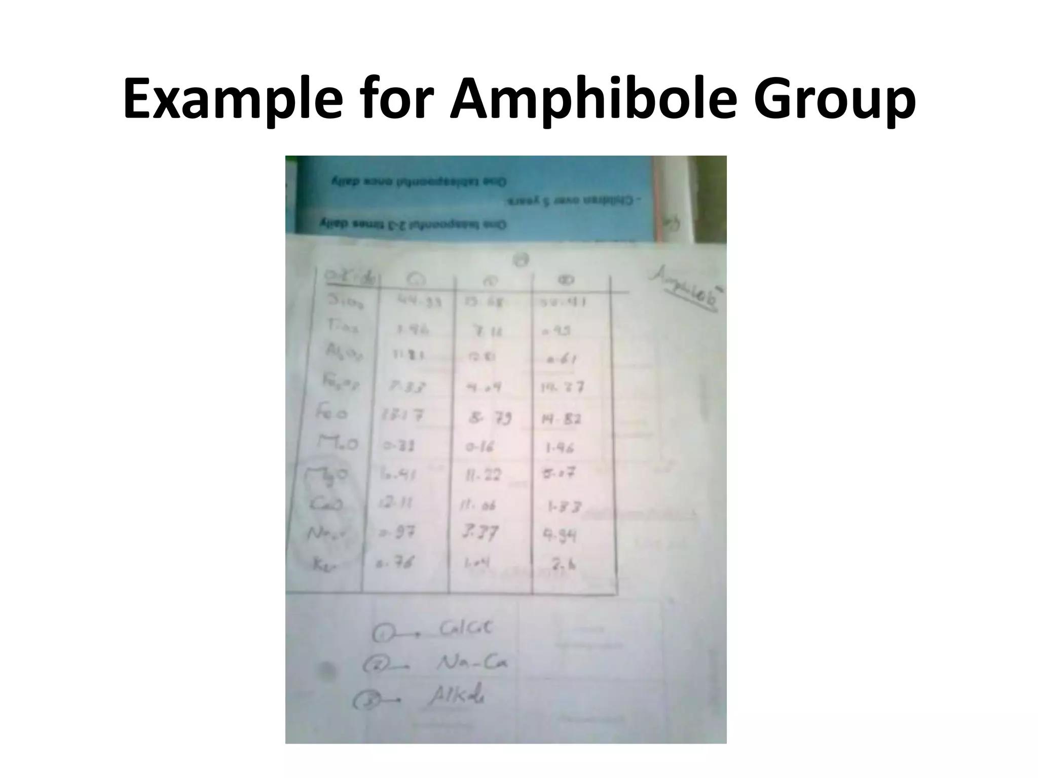 Example for Amphibole Group
 
