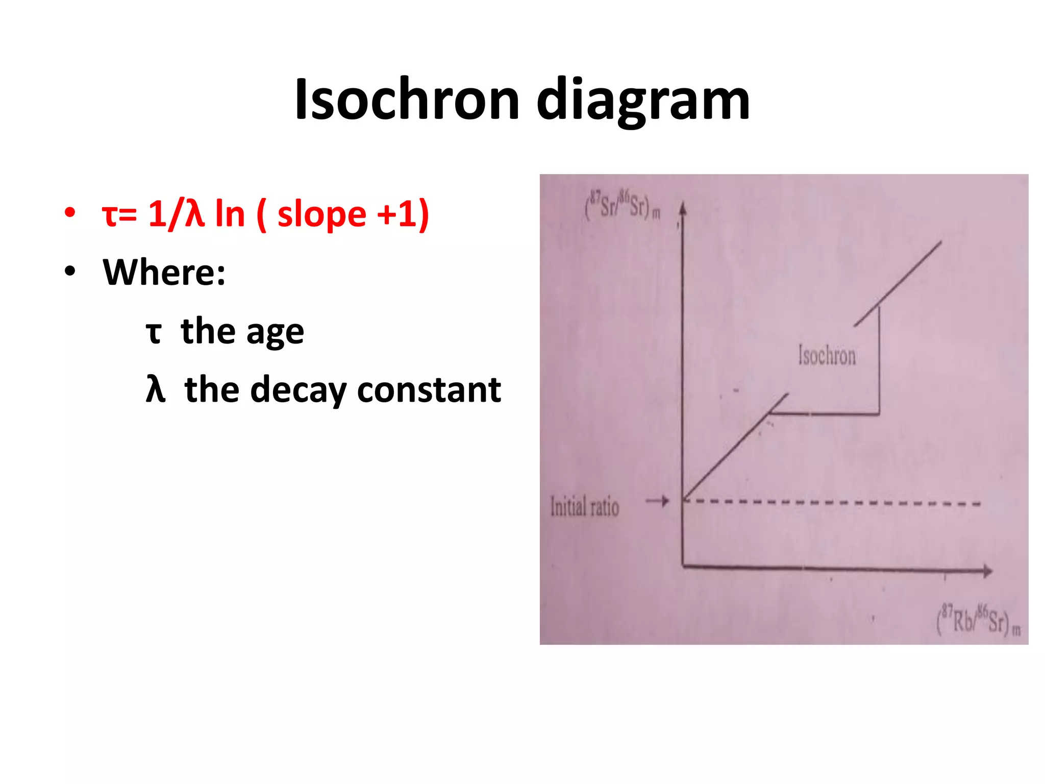 Isochron diagram
• τ= 1/λ ln ( slope +1)
• Where:
     τ the age
     λ the decay constant
 