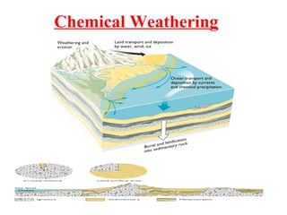 Chemical Weathering
 