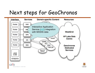 GeoChronos: A Platform for Earth Observation Scientists