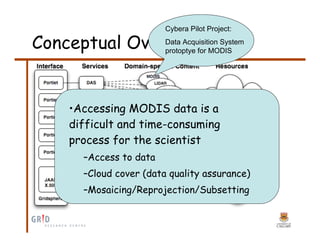GeoChronos: A Platform for Earth Observation Scientists