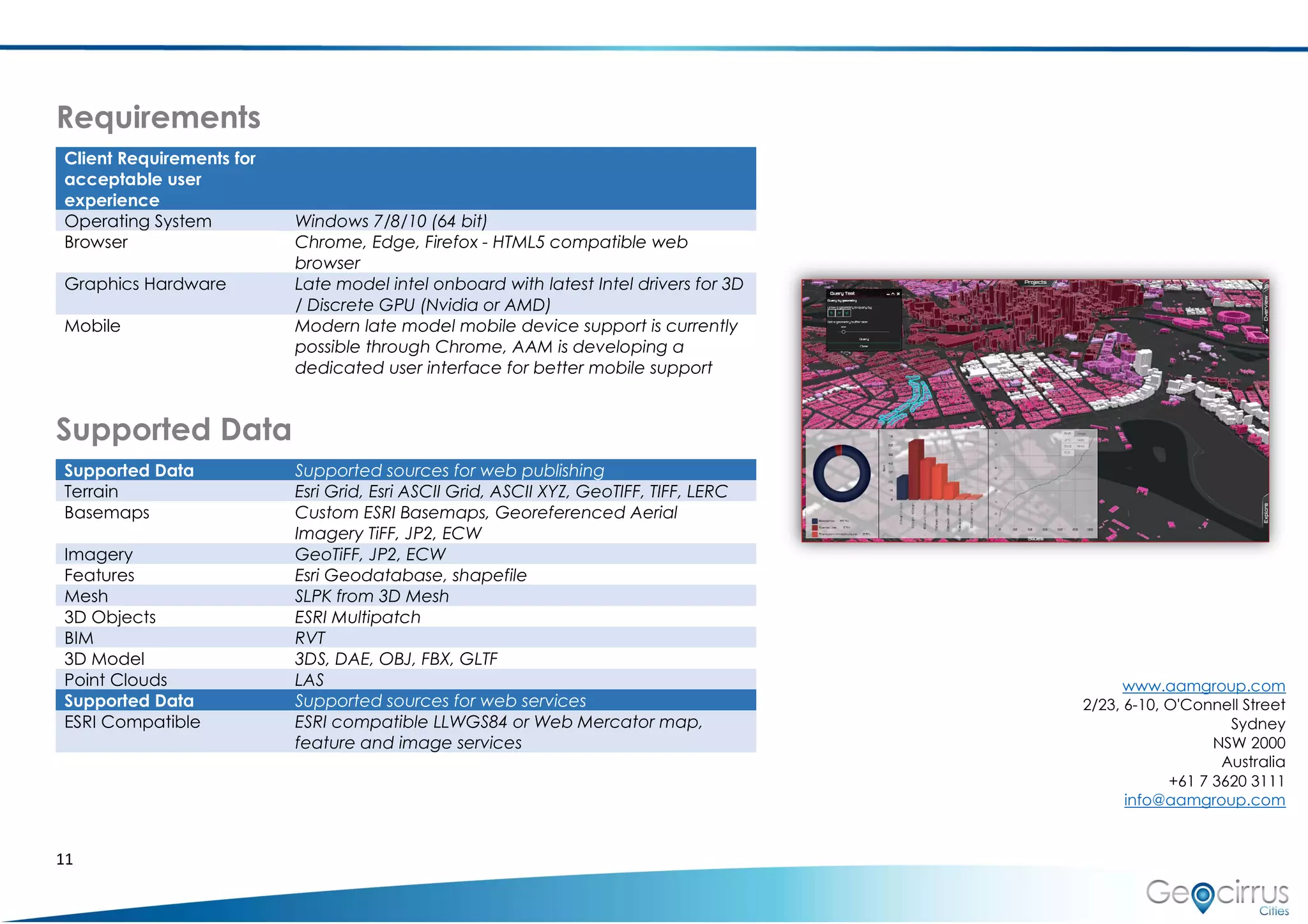11
Requirements
Client Requirements for
acceptable user
experience
Operating System Windows 7/8/10 (64 bit)
Browser Chrome, Edge, Firefox - HTML5 compatible web
browser
Graphics Hardware Late model intel onboard with latest Intel drivers for 3D
/ Discrete GPU (Nvidia or AMD)
Mobile Modern late model mobile device support is currently
possible through Chrome, AAM is developing a
dedicated user interface for better mobile support
Supported Data
Supported Data Supported sources for web publishing
Terrain Esri Grid, Esri ASCII Grid, ASCII XYZ, GeoTIFF, TIFF, LERC
Basemaps Custom ESRI Basemaps, Georeferenced Aerial
Imagery TiFF, JP2, ECW
Imagery GeoTiFF, JP2, ECW
Features Esri Geodatabase, shapefile
Mesh SLPK from 3D Mesh
3D Objects ESRI Multipatch
BIM RVT
3D Model 3DS, DAE, OBJ, FBX, GLTF
Point Clouds LAS
Supported Data Supported sources for web services
ESRI Compatible ESRI compatible LLWGS84 or Web Mercator map,
feature and image services
www.aamgroup.com
2/23, 6-10, O'Connell Street
Sydney
NSW 2000
Australia
+61 7 3620 3111
info@aamgroup.com
 