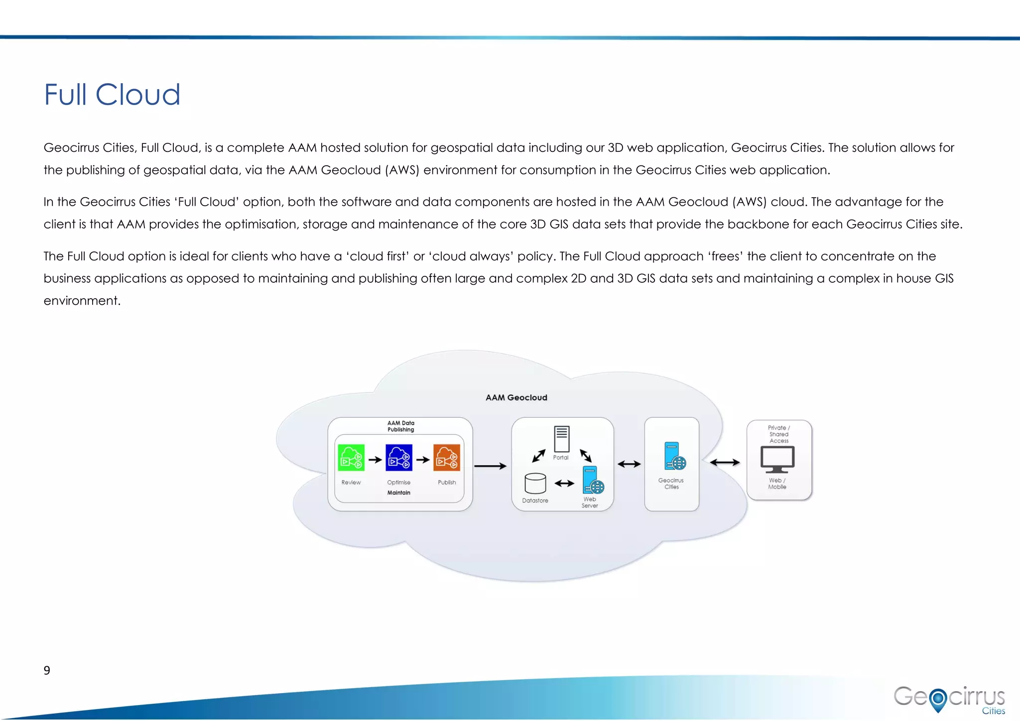 9
Full Cloud
Geocirrus Cities, Full Cloud, is a complete AAM hosted solution for geospatial data including our 3D web application, Geocirrus Cities. The solution allows for
the publishing of geospatial data, via the AAM Geocloud (AWS) environment for consumption in the Geocirrus Cities web application.
In the Geocirrus Cities ‘Full Cloud’ option, both the software and data components are hosted in the AAM Geocloud (AWS) cloud. The advantage for the
client is that AAM provides the optimisation, storage and maintenance of the core 3D GIS data sets that provide the backbone for each Geocirrus Cities site.
The Full Cloud option is ideal for clients who have a ‘cloud first’ or ‘cloud always’ policy. The Full Cloud approach ‘frees’ the client to concentrate on the
business applications as opposed to maintaining and publishing often large and complex 2D and 3D GIS data sets and maintaining a complex in house GIS
environment.
 