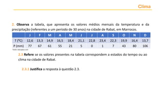 Clima
2. Observa a tabela, que apresenta os valores médios mensais da temperatura e da
precipitação (referentes a um período de 30 anos) na cidade de Rabat, em Marrocos.
J F M A M J J A S O N D
T (ºC) 12,6 13,3 14,9 16,5 18,4 21,1 22,8 23,4 22,3 19,9 16,4 13,7
P (mm) 77 67 61 55 21 5 0 1 7 43 80 106
Fonte: educaplus.com
2.3 Refere se os valores presentes na tabela correspondem a estados do tempo ou ao
clima na cidade de Rabat.
2.3.1 Justifica a resposta à questão 2.3.
 