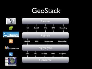 GeoStack