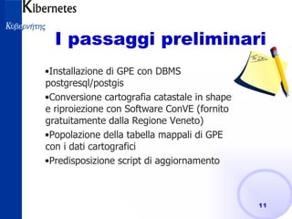 I passaggi preliminari Installazione di GPE con DBMS postgresql/postgis Conversione cartografia catastale in shape e riproiezione con Software ConVE (fornito gratuitamente dalla Regione Veneto) Popolazione della tabella mappali di GPE con i dati cartografici  Predisposizione script di aggiornamento 