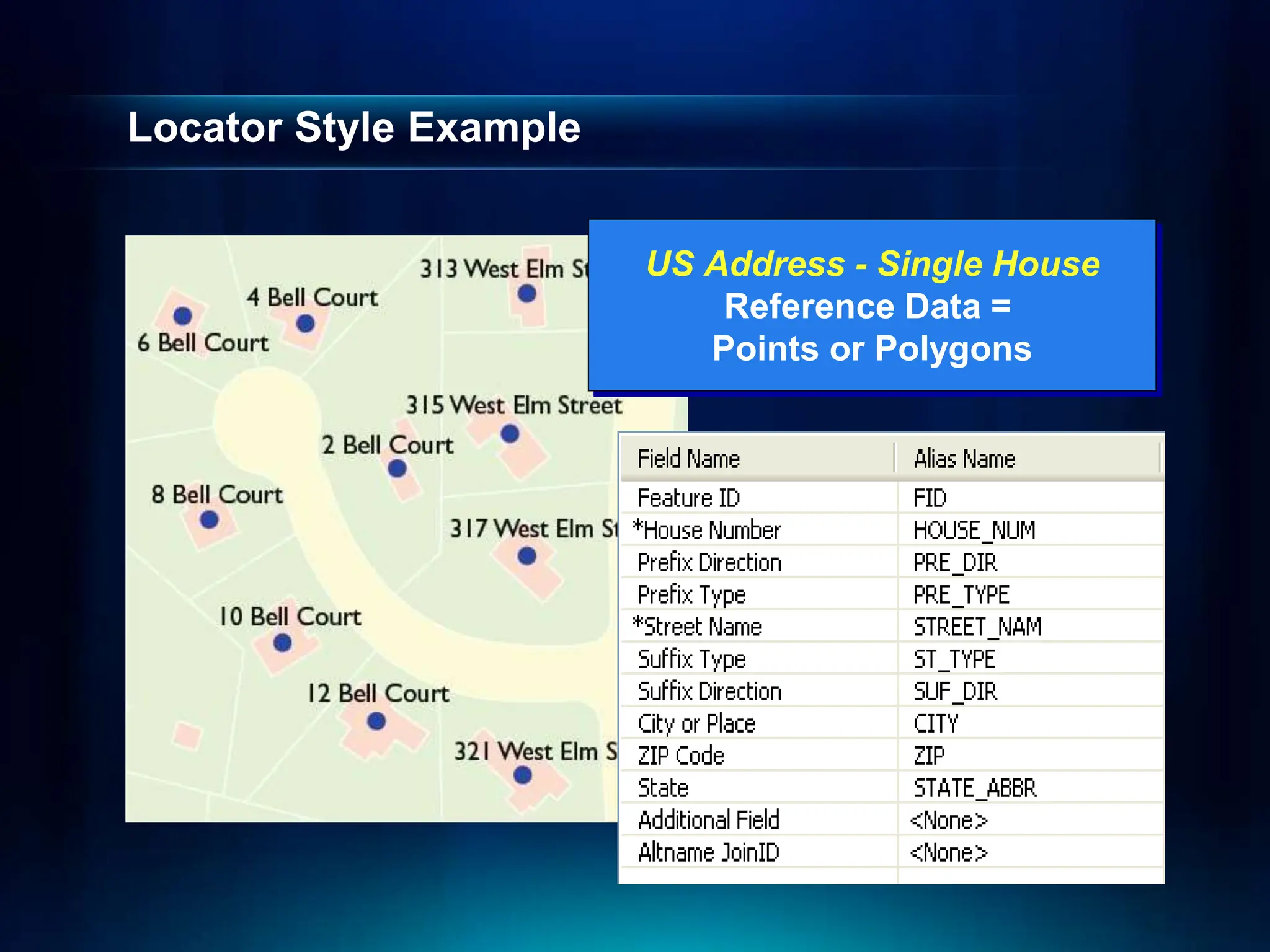 Locator Style Example
US Address - Single House
Reference Data =
Points or Polygons
 
