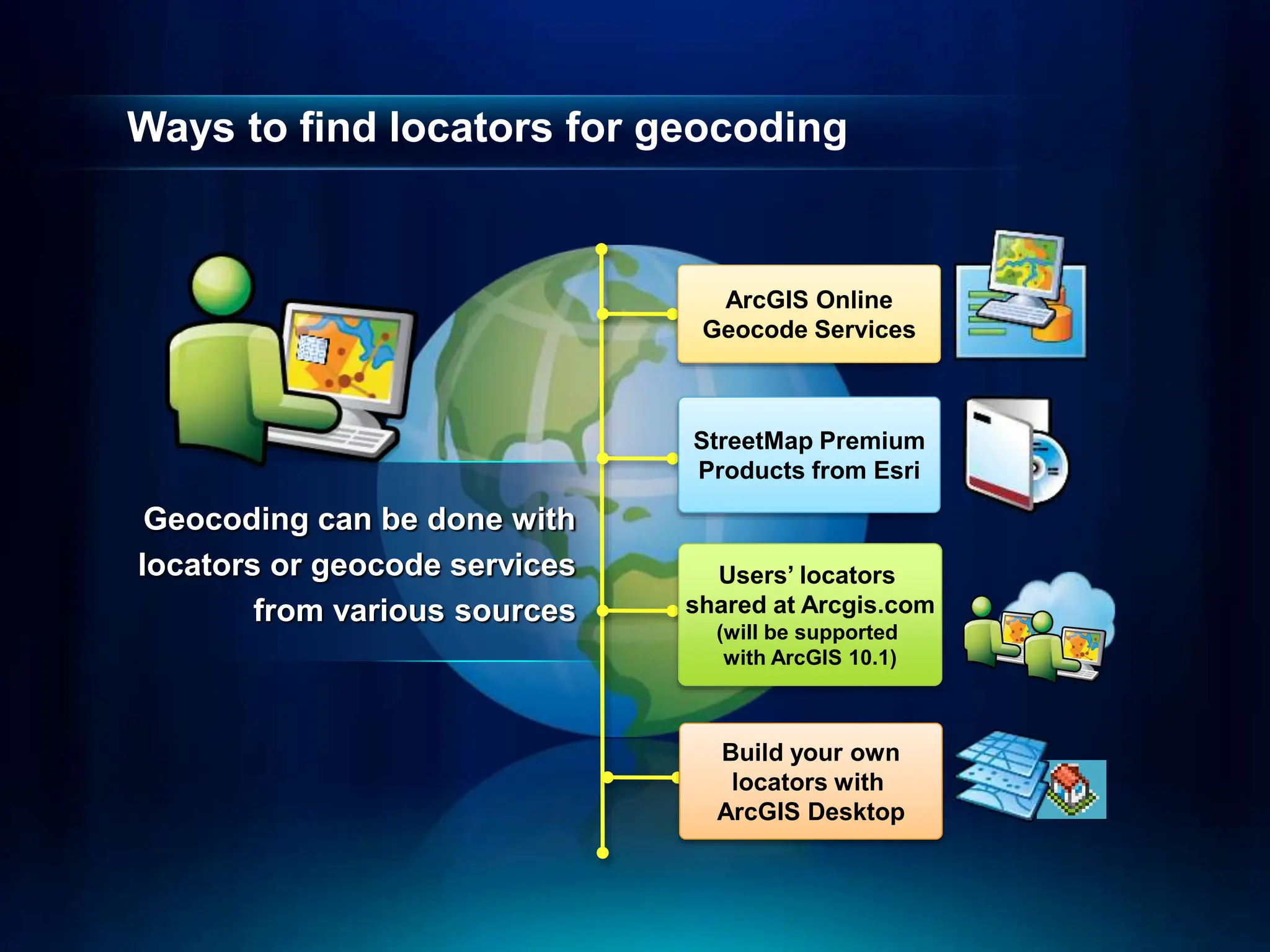 Ways to find locators for geocoding
Geocoding can be done with
locators or geocode services
from various sources
StreetMap Premium
Products from Esri
Build your own
locators with
ArcGIS Desktop
ArcGIS Online
Geocode Services
Users’ locators
shared at Arcgis.com
(will be supported
with ArcGIS 10.1)
 
