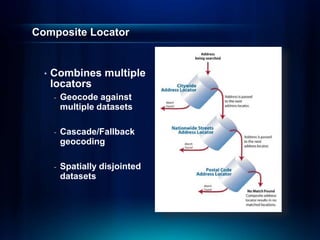 Composite Locator
• Combines multiple
locators
- Geocode against
multiple datasets
- Cascade/Fallback
geocoding
- Spatially disjointed
datasets
 