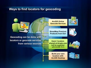 Ways to find locators for geocoding
Geocoding can be done with
locators or geocode services
from various sources
StreetMap Premium
Products from Esri
Build your own
locators with
ArcGIS Desktop
ArcGIS Online
Geocode Services
Users’ locators
shared at Arcgis.com
(will be supported
with ArcGIS 10.1)
 