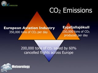 CO2 Emissions

European Aviation Industry          Eyjafjallajökull
  350,000 tons of CO2 per day      150,000 tons of CO2
                                    produced per day



          200,000 tons of CO2 saved by 60%
            cancelled flights across Europe


    Meteorology
 