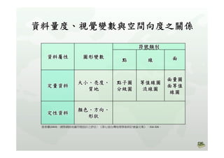 張春蘭(2003)〈網際網路地圖符號設計之評估〉《第七屆台灣地理學術研討會論文集》：316‐326。
 