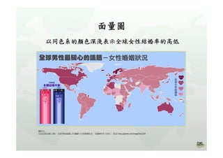 圖取自:
GIS加油站(無日期)。全球男性最關心的議題~女性婚姻狀況，民國99年8 月23日，取自:http://gisedu.tw/image/tid/154
   加油站 無日期 全球男性最關心的議題 女性婚姻狀況 民國 年 月 日 取自
 