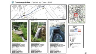 Commune de Vex - Torrent du Croux - 2016
Contrôle annuel : 2016
Date d'intervention : 22.12.2016
Intervention sur : Chambr...