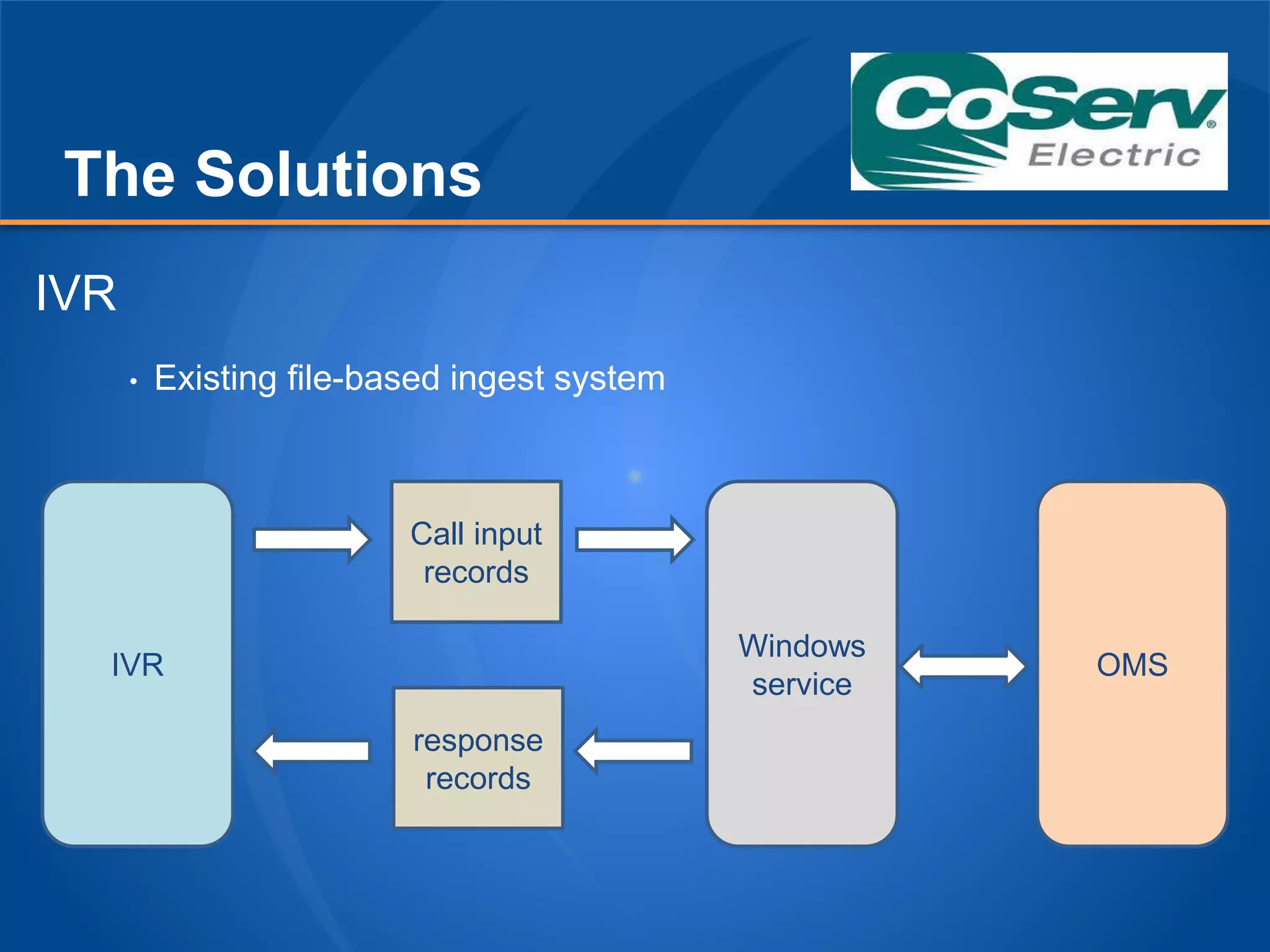 The Solutions
• Existing file-based ingest system
IVR
Call input
records
IVR
response
records
OMS
Windows
service
 