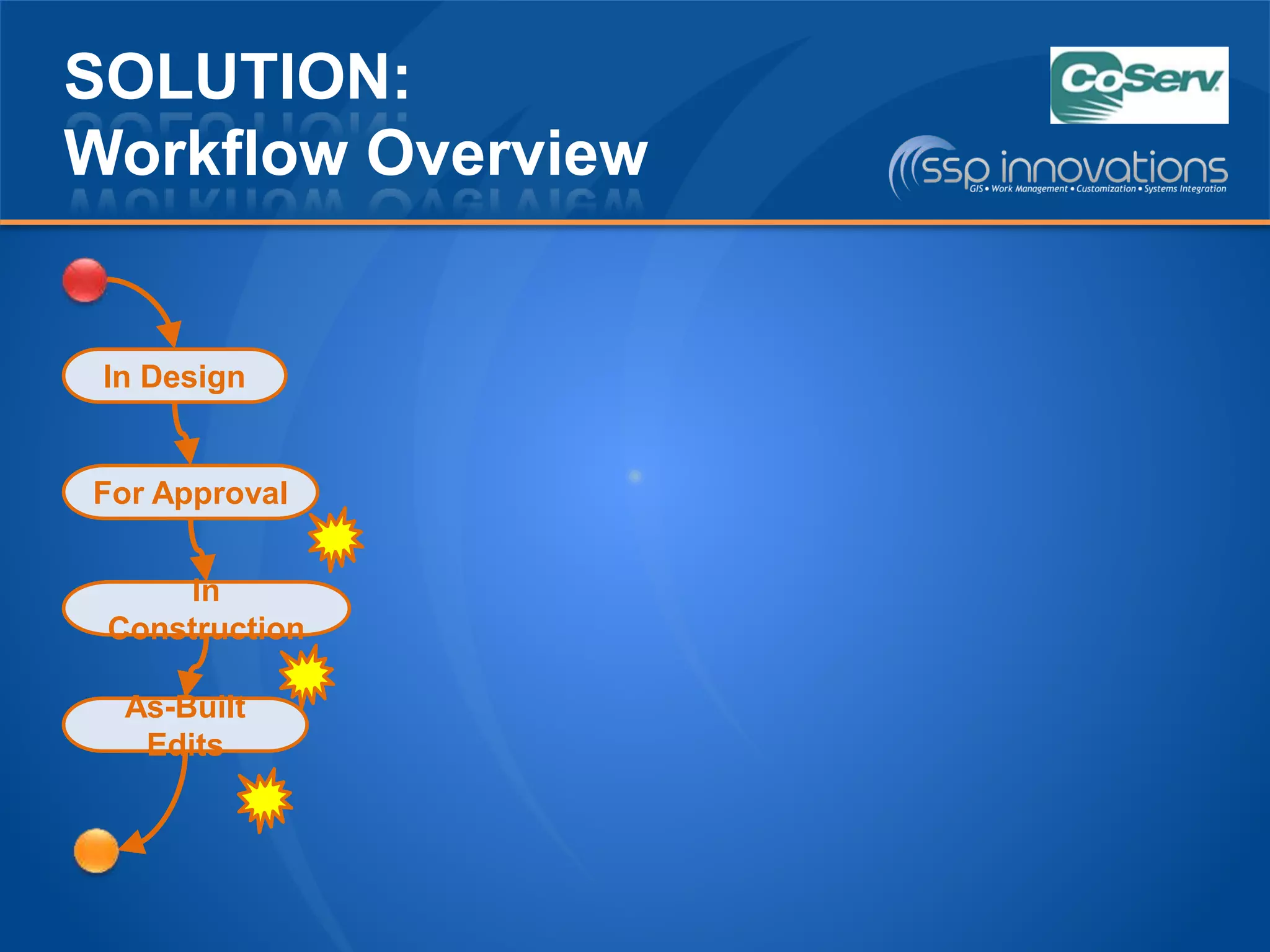 SOLUTION:
Workflow Overview
In Design
In
Construction
As-Built
Edits
For Approval
 